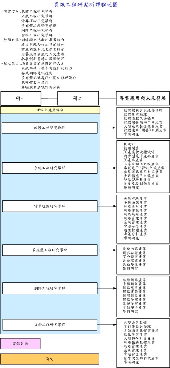 資訊工程研究所