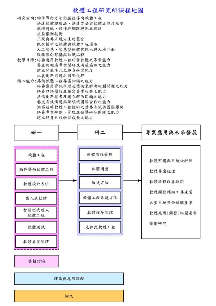 軟體工程研究所