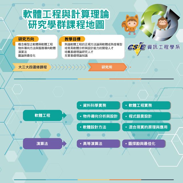 軟體工程與計算理論研究學群課程地圖